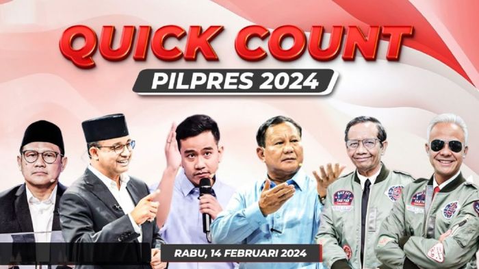 CHUTOGEL - Rekapitulasi Data Quick Count Pilkada 2024 Secara Nasional