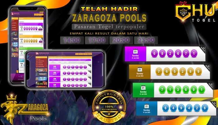 CHUTOGEL : Keuntungan program VIP CHUTOGEL