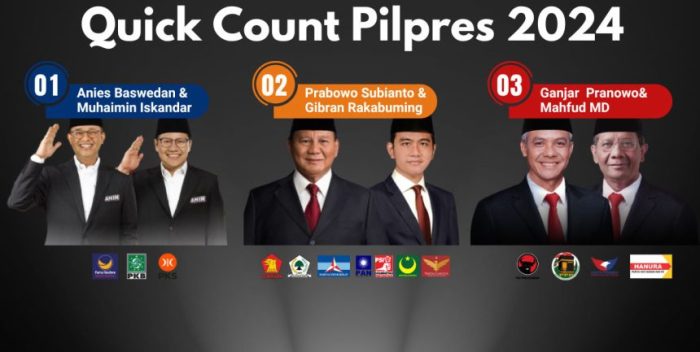 CHUTOGEL - Keterlibatan Mahasiswa dalam Quick Count Pilkada 2024